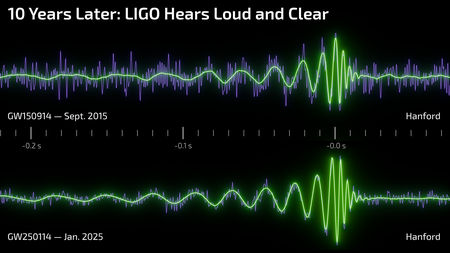 Two green wave signals