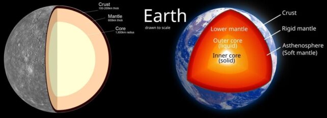 A graphic of Mercury's core and Earth's core