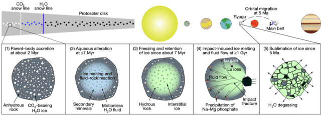 Ryugu Formation