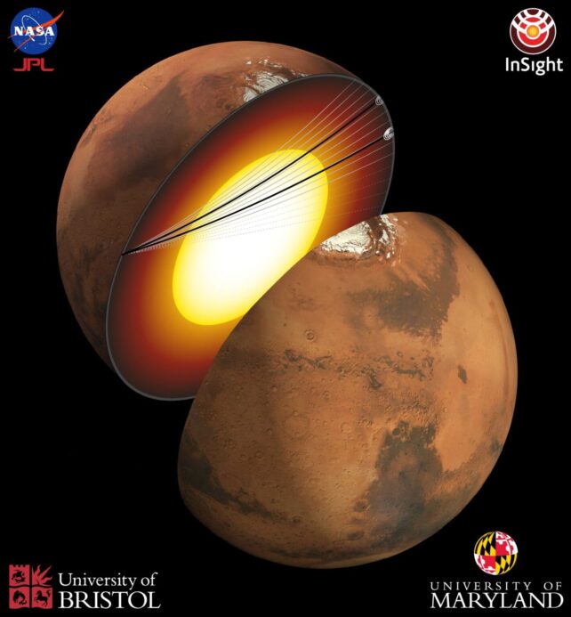 Seismic Waves Mars