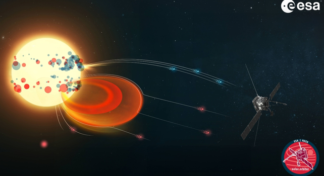 solar particles