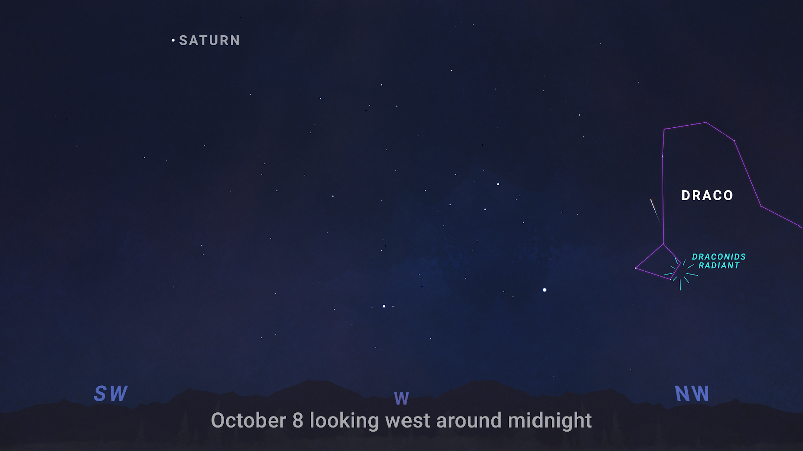 diagram of night sky on october 8 showing draco constellation above the northwest horizon.