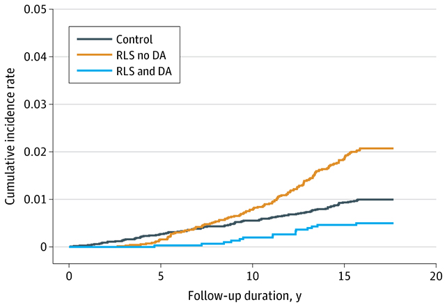 Parkinson's risk factor chart