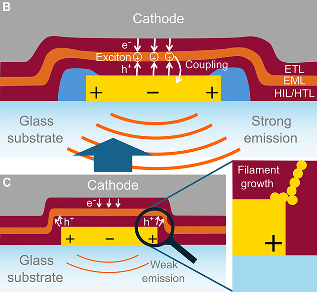 OLED pixel diagram