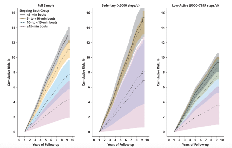 StepHeartHealth-768x490.png
