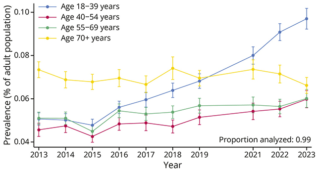 Cognitive disability