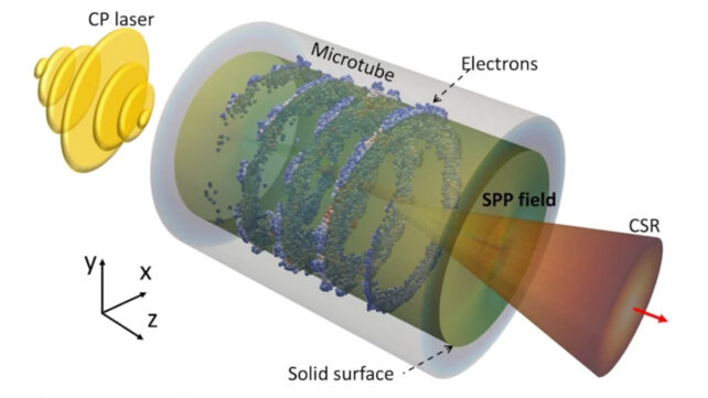 Desktop Particle Accelerator model design