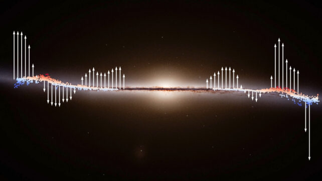 The image features a dark background with a thin, bright horizontal line running across the centre. This is our galaxy’s disc. Above and below this line, numerous white arrows point upward and downward. These arrows vary in length and are spread evenly along the line. Scattered among the arrows are small red and blue dots. The visual resembles an astronomical data visualisation, illustrating positions and motions of stars in our galaxy.