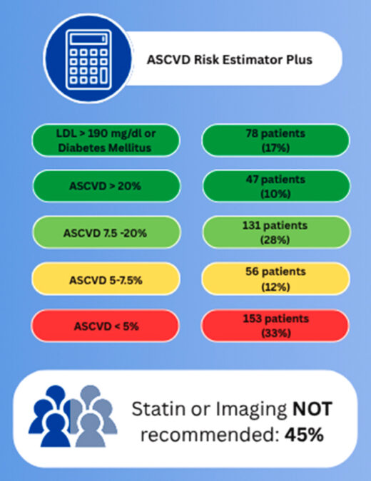 Nearly Half of All Heart Attacks May Be Missed by Current Screening ...