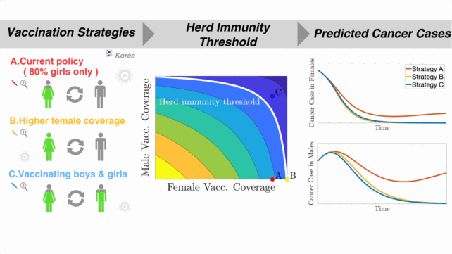 Eliminating Cervical Cancer 