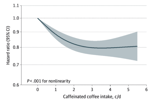 A Few Cups of Tea or Coffee Per Day Linked to Lower Risk of Dementia