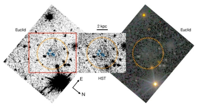 Diagram of galaxy observations