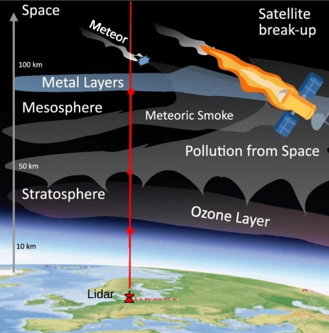 diagram of lidar detecting pollutants