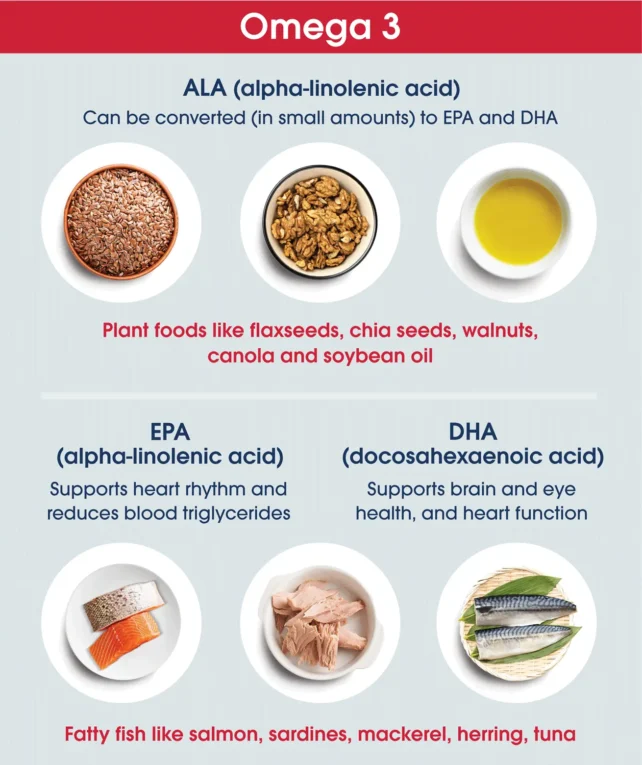 Foods that contain Omega-3