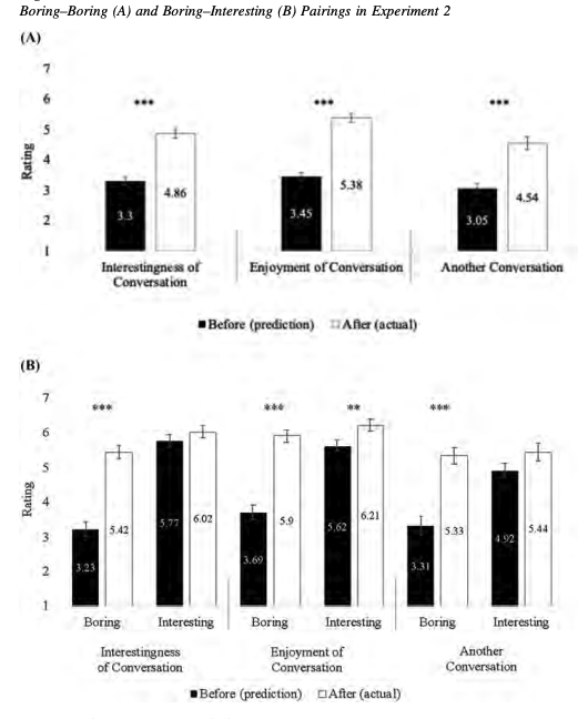 You Like Talking About Boring Stuff More Than You Think