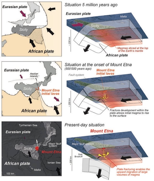 mount Etna history illustration