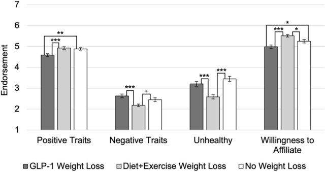 Using Weight Loss Drugs Comes With a Downside We Don't Talk About