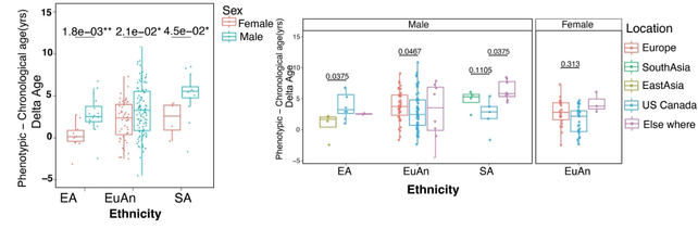Where You Live May Affect How Rapidly You Age