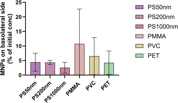 New Study Reveals Micro- And Nanoplastics Can Cross a Placental Barrier And Alter Hormone Production