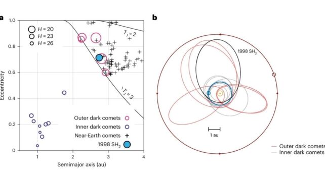 An Asteroid Scientists Have Tracked For 27 Years Just Turned Out to Be a Comet in Disguise