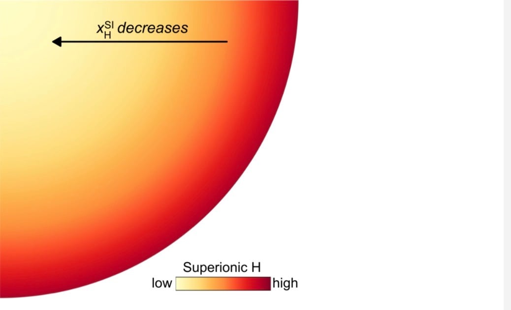 Earth's Inner Core Could Be Full Of An Extreme Type Of Hydrogen Found Almost Nowhere Else