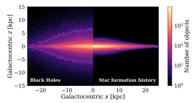 There May Be 170 Million Black Holes Lurking in The Milky Way's Graveyard