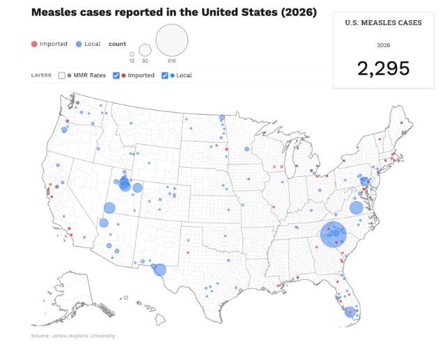 US Measles Cases Just Hit a