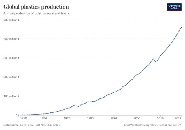 Microplastics May Cross The Placenta And Disrupt Hormones, Cell Study Suggests