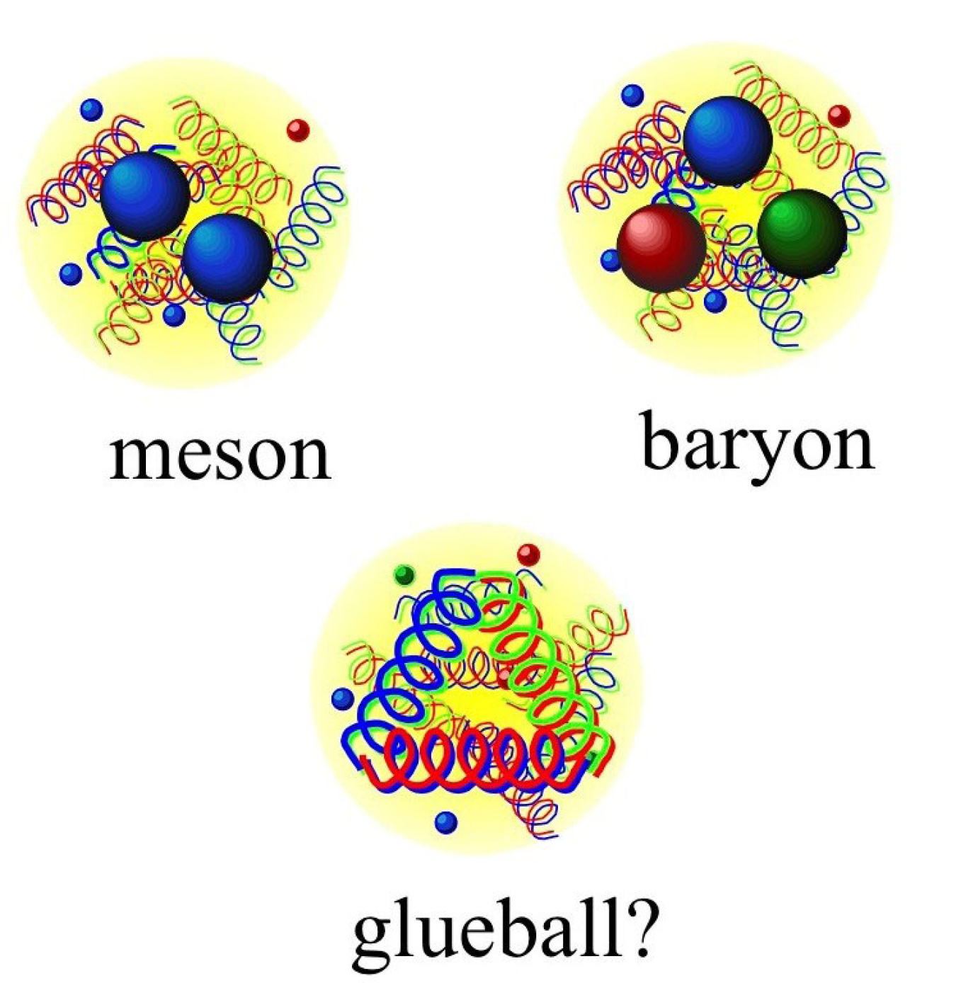 After Half A Century, Physicists May Have Finally Confirmed The Existence Of An Exotic "Glueball" Particle