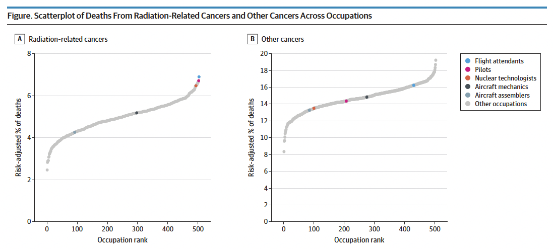Job With Highest Risk of Radiation Cancer Revealed Out of Over 500 Occupations