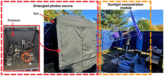 Photon experiment setup
