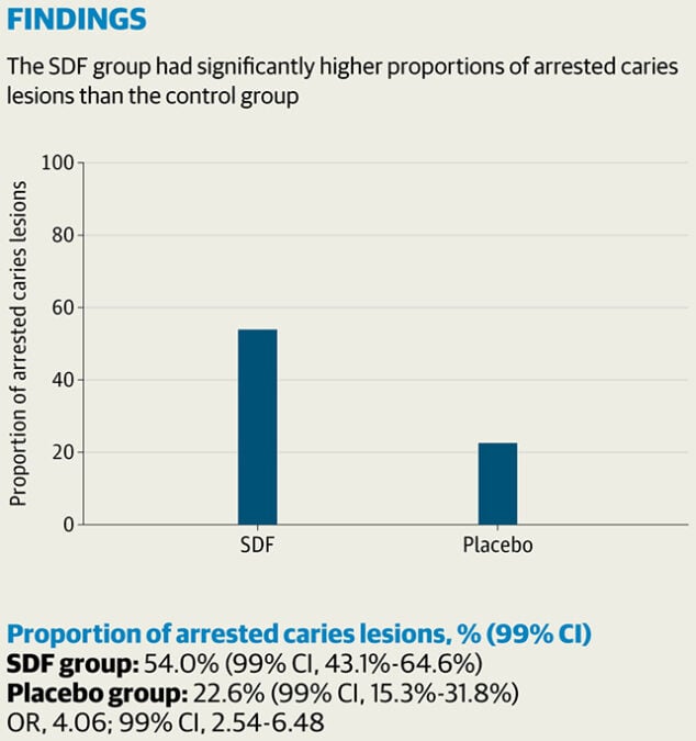 Trial findings