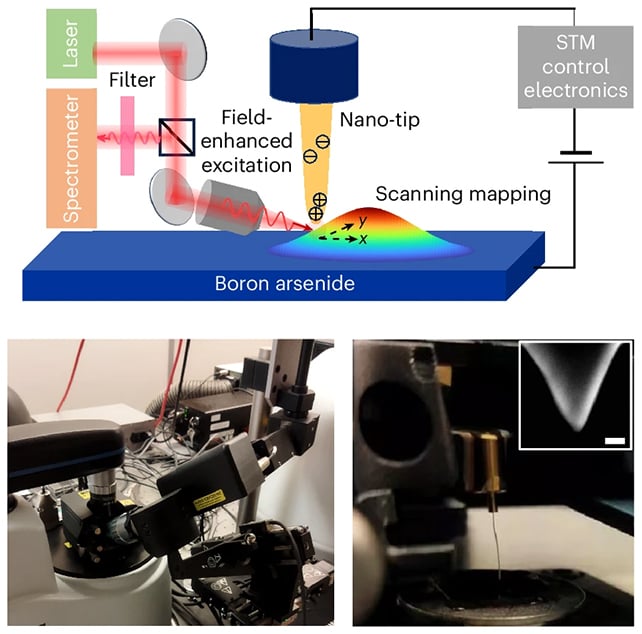 Phonon experiment and setup