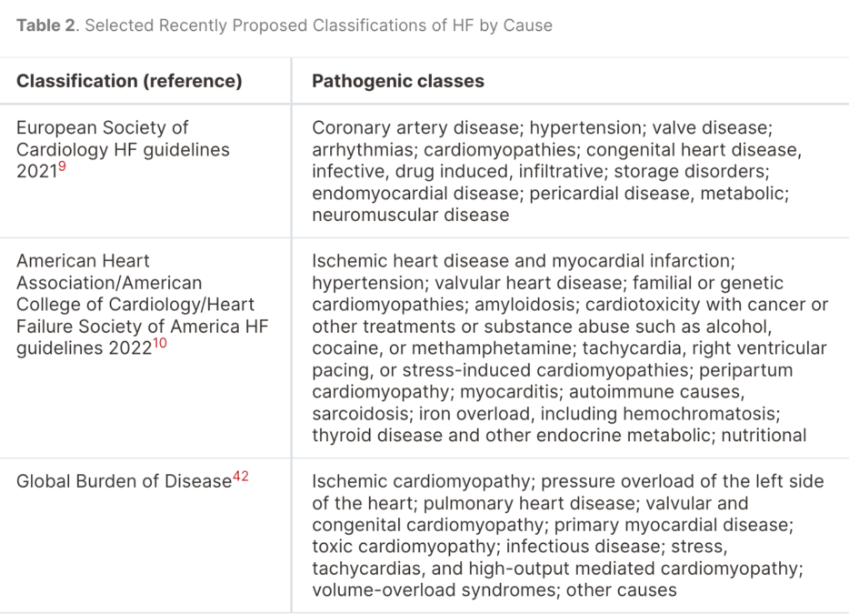 Cardiologists Just Changed The Universal Definition of Heart Failure