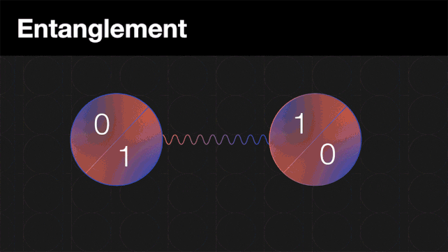 Entangled particles
