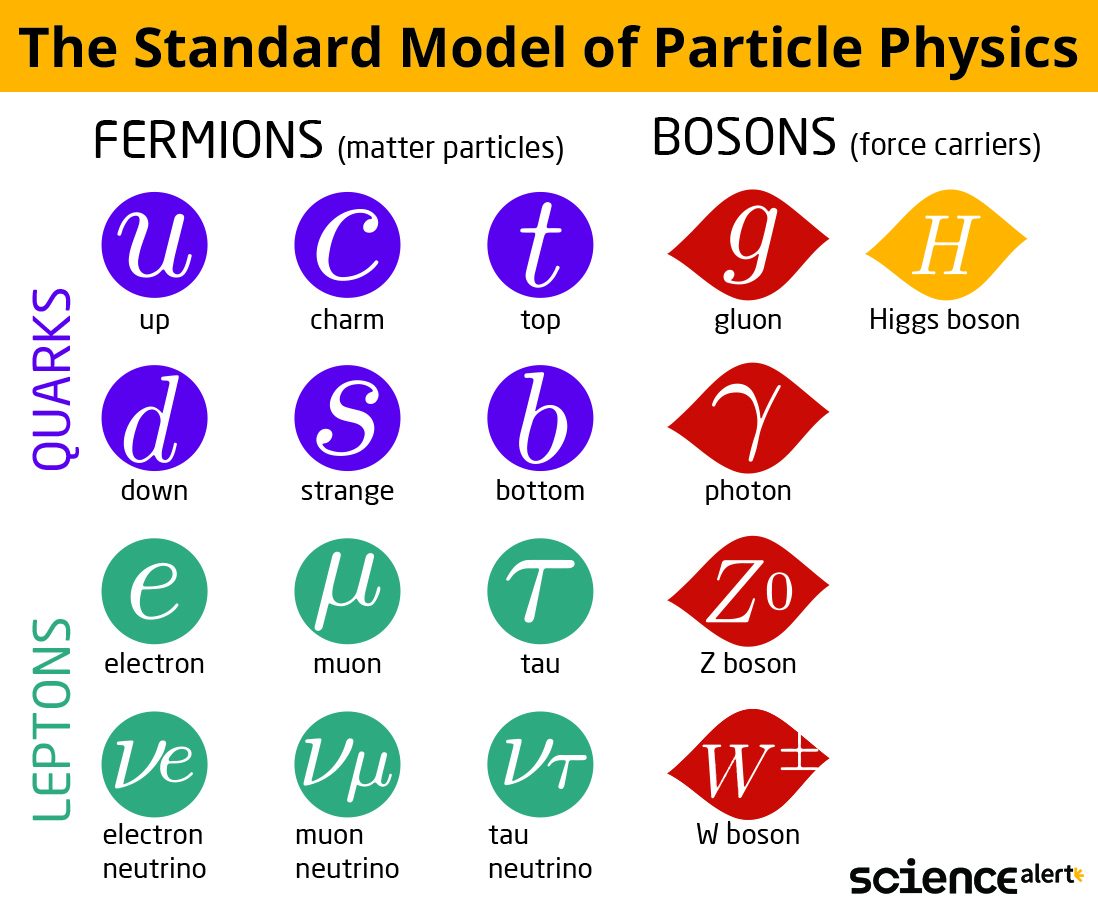 After Half A Century, Physicists May Have Finally Confirmed The Existence Of An Exotic "Glueball" Particle