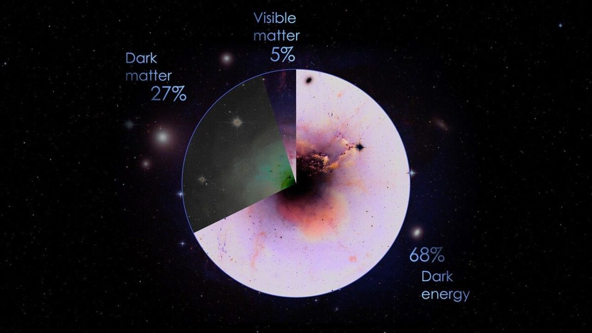 Dark Matter May Have a Secret, Extra Force That Doesn't Work The Way We Expect