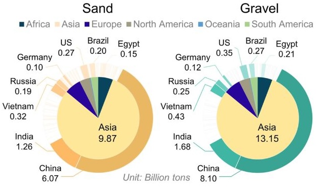 The World's Rivers Are Running Out of Sand