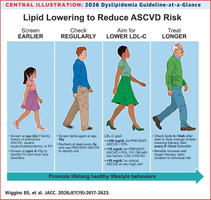 Experts Have Issued New US Guidelines For How to Manage Cholesterol