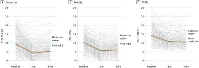 America's First Legal Psilocybin Program Treated 346 People. Here's What Happened.