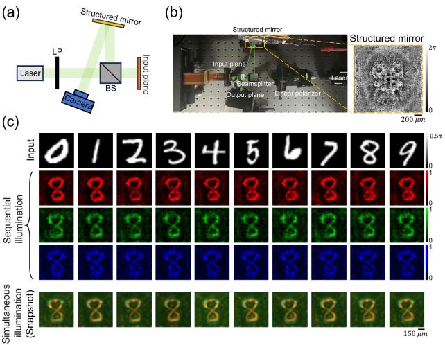 Scientists Have Invented a 'Lying Mirror' That Deliberately Shows You The Wrong Image