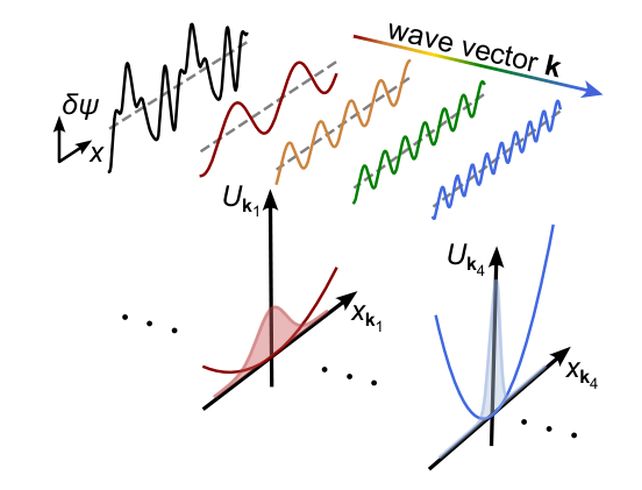 Scientists Have Directly Imaged The Quantum Fluctuations of Empty Space