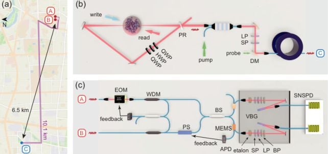 Record Smashed: Quantum Memories Entangled Across 420 Km of Optical Fiber