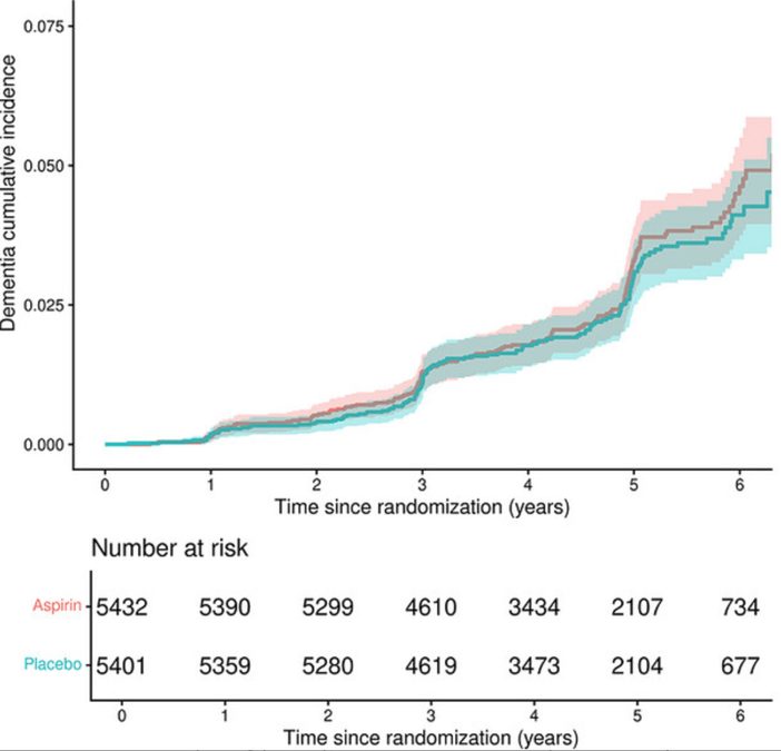 One of The World's Most Used Drugs May Lower Dementia Risk. But There's a Catch