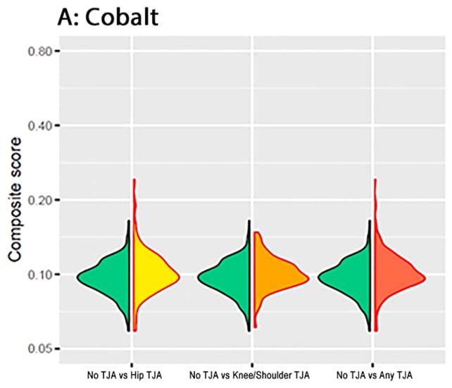 Cobalt scores
