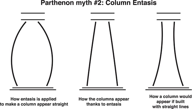 Parthenon columns