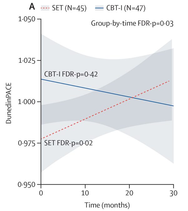 One Treatment For Insomnia May Actually Slow Biological Aging