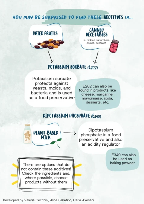 Eight Common Food Preservatives Linked to High Blood Pressure And Heart Disease