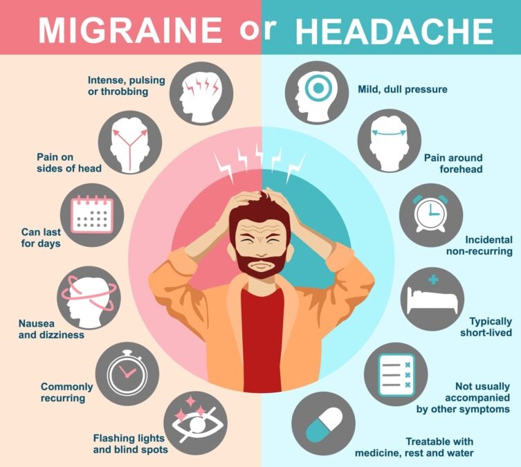 US Doctors Just Changed Their Recommendations For Migraine Prevention
