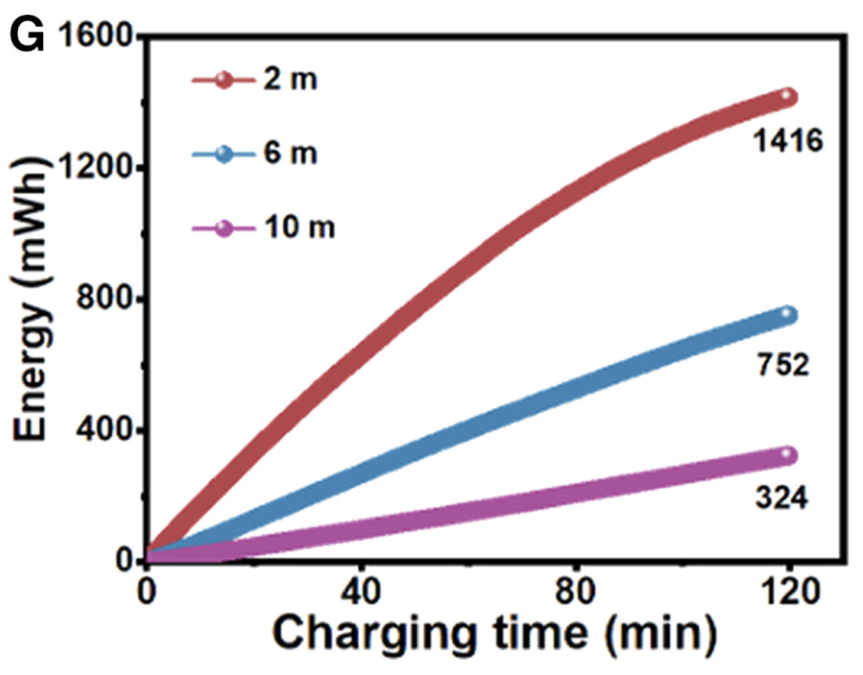 Scientists Have Created Solar Cells That Work Underwater